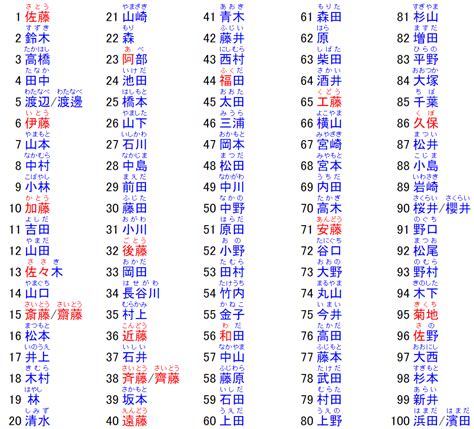 日文名字意思|日本姓名文化解密：姓氏與名字的文化密碼 